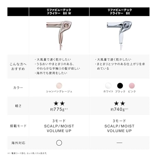 Amazon.co.jp: ReFa: 全商品一覧