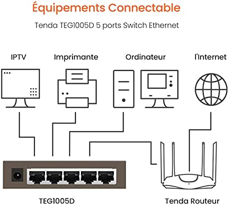 Tenda TEG1005D przełącznik sieciowy 5-portowy Gigabit Switch LAN Splitter LAN rozdzielacz (Plug and Play Ethernet Switch, do 2000 Mbit/s w trybie pełnego dupleksu, metalowa obudowa, niezarządzany)