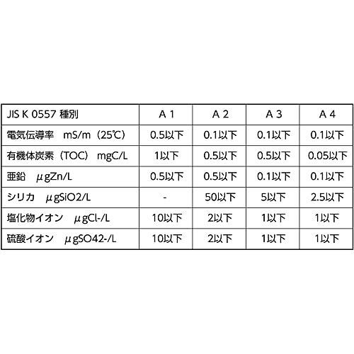 トラスコ中山 高純度精製水 5L THPW05