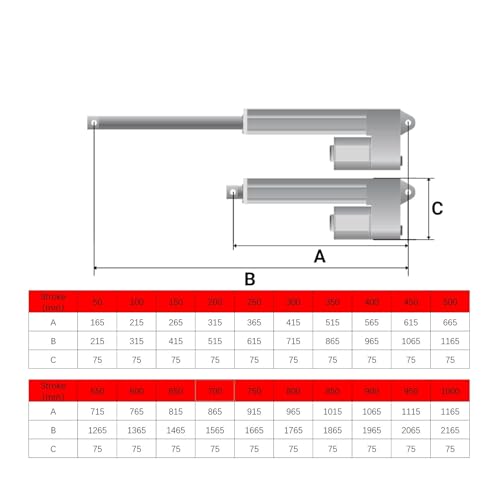 Actuador lineal de 12V resistente al agua IP65 para solucionar bloqueos mecánicos 2