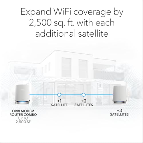 NETGEAR Orbi Tri-Band WiFi 6 Router with DOCSIS 3.1 Built-in Cable Modem (CBR750) – Cable Modem Router - Covers up to 2,500 sq. ft. 40+ Devices - AX4200 (up to 4.2Gbps) by NETGEAR - Image 5