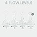 Hegen Medium Flow Nipple 3-6 Months (2-Pack)