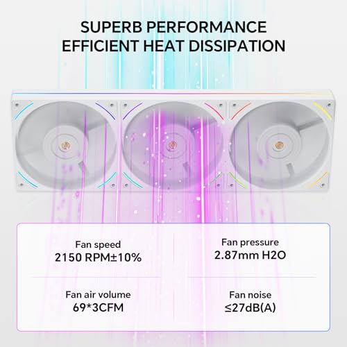 Image of Thermalright TL-UB36W 360mm Single-Frame PC Cooling Case Fans - PWM 2150 RPM Speed | ARGB Lighting | 207CFM Airflow | Single Modular Cable, for Chassis & Liquid Cooler (White)
