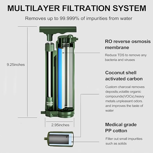 Portable Water Filter, Survival Pump Water Purification, with RO Membrane (0.0001 Micron)—Removing 99.999% of The Tested microorganisms—for Hiking, Camping, Emergency, and Outdoor Activities. - Image 3