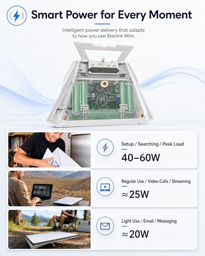 Starlink Mini Battery Pack 99Wh 27600mAh miniatura 6