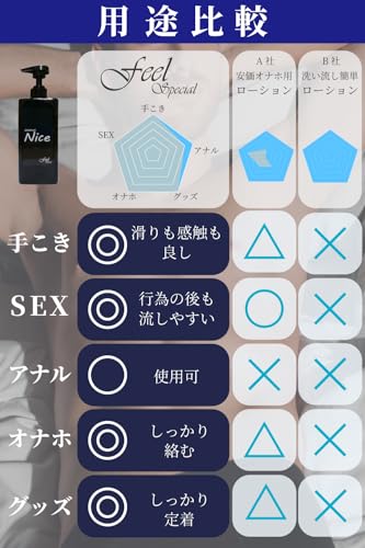 ローション 洗い流し簡単【難波のグッズ専門店が作ったローション】オナニー オナホ オナホール 男性 挿入 セックス 女性向け ARAWA Nice feel Special 500ml(洗い流し簡単 ガラナ配合) - 画像6