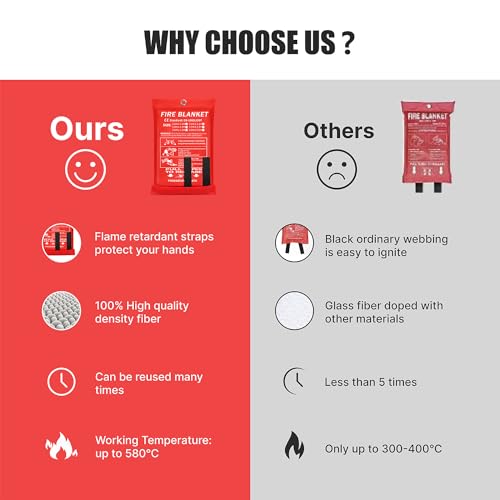 Image of 2024 Emergency Fire Suppression Blanket, Flame Retardant for Home, Kitchen, School, Grill, Car, Office, Warehouse (1-Pack)