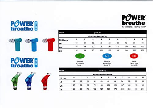POWERbreathe Classic Sport fatigue respiratoire la solution efficace