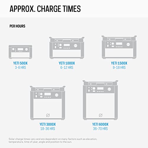 Goal Zero Nomad 200-Watt Solar Panel, Folding Solar-Panel Charger With Kickstand, Portable Solar-Panel Power #TOP6