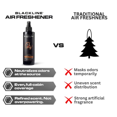 Image of Blackline Car Care - Teakwood Car Air Freshener Spray, Long-Lasting, Premium Odor Eliminator for Cars, Trucks, RVs, SUV, or Home Use - 8 fl OZ - Air Freshener - Teakwood Spray