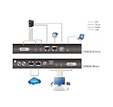 Aten CN9600-AT-G CN9600, Port DVI, Czarny