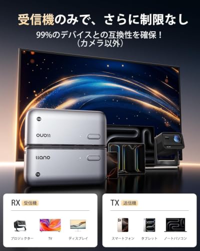 「VGP2026受賞！世界最小クラス」llano S850 ワイヤレスhdmi 無線 送受信機セット