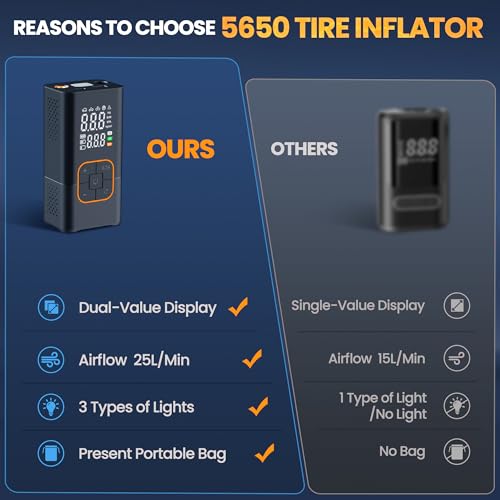 Tire Inflator, 150 PSI Portable Air Compressor with Auto Shut-Off - image 3