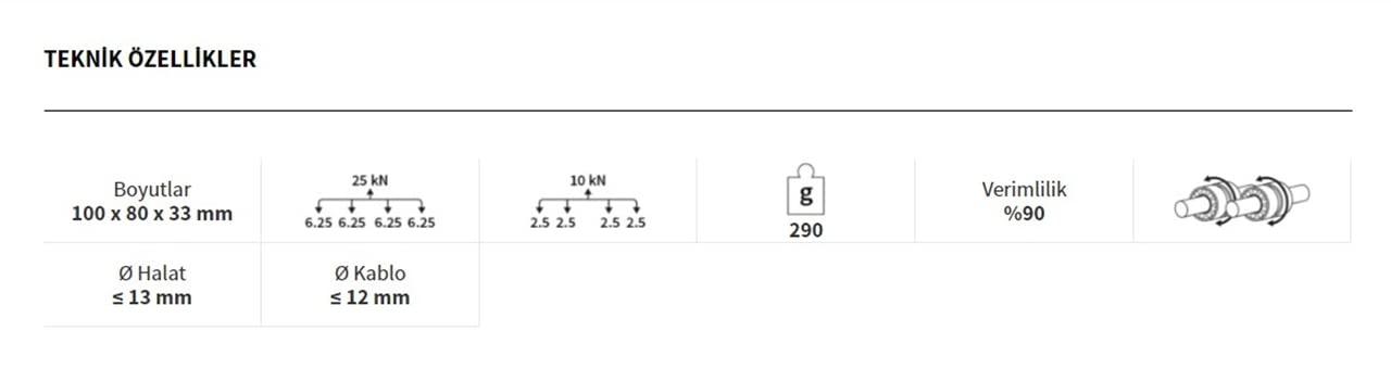 Climbing Technology Duetto Pulley