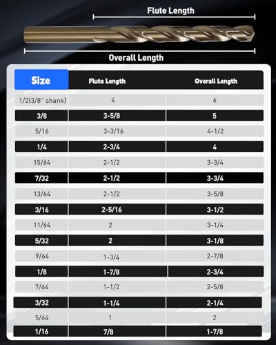 Image of COMOWARE Cobalt Drill Bit Set- 21Pcs M42 High Speed Steel Twist Jobber Length for Hardened Metal, Stainless Steel, Cast Iron and Wood Plastic with Indexed Storage Case, 1 /16 inch-1 /2 inch