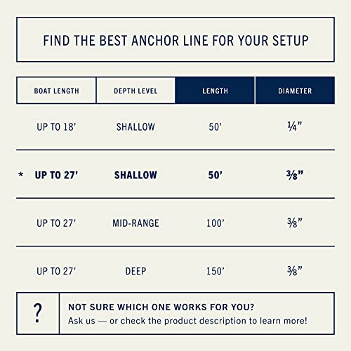 Rainier Supply Co. Boat Anchor Line - 50 Ft X 3/8 Inch Anchor Rope - Double Braided Nylon Anchor Boat Rope With 316Ss Thimble And Heavy Duty Marine Grade Snap Hook - Black #TOP4