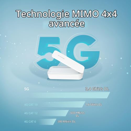 D Link D501 routeur cellulaire passerelle et modem - vue 5