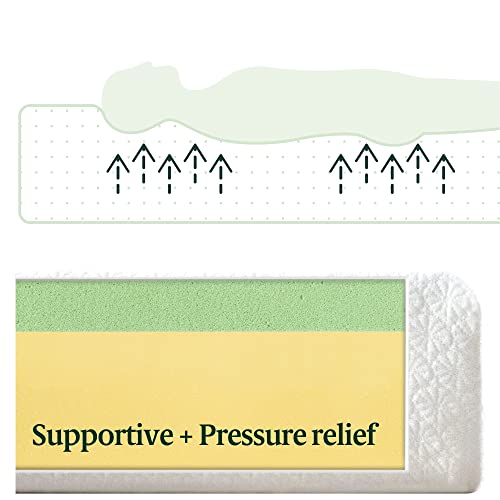 Zinus MFMGTM-8Q 8 Inch Green Tea Activfresh(R) Memory Foam Mattress thumb #3