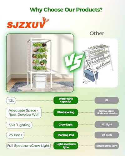 Vertical farming system