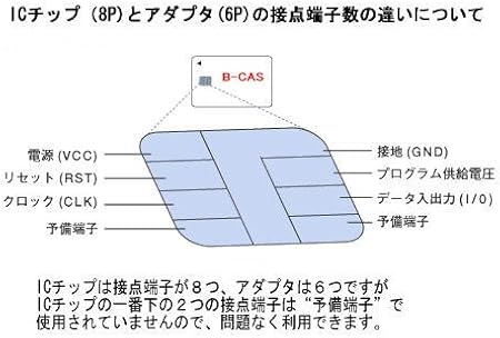 Amazon Co Jp Pb Ma02 Mini B Cas 変換アダプター B Cas To Mini B Cas Aタイプ 家電 カメラ