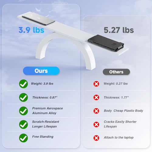 Image of KEFEYA Laptop Screen Extender 15.6 inch, 1080P FHD IPS Ultra-Slim Triple Portable Monitor for Laptop 12-17.3 inch, Eyes Care HDR Travel Monitor, USB-C /HDMI Plug-Play Monitor Extender for macOS /Win and Phone