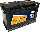 Batteries de voiture BPROAUTO