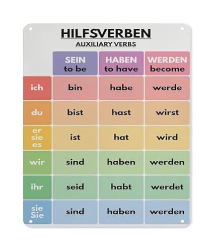 RNUMLIGH Gift for Teacher Metal Tin Sign Grammar Conjugation Chart