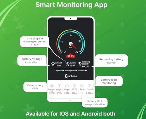Image of GRAPHENE 12 Volt 100AH Lithium ion (LFP C100) Smart Battery & Solar Lithium Inverter (1250 VA /PWM), Back up More Than 150Ah Lead Acid Battery, 15-20 Years Life, Fast Charging, 5 Years Warranty