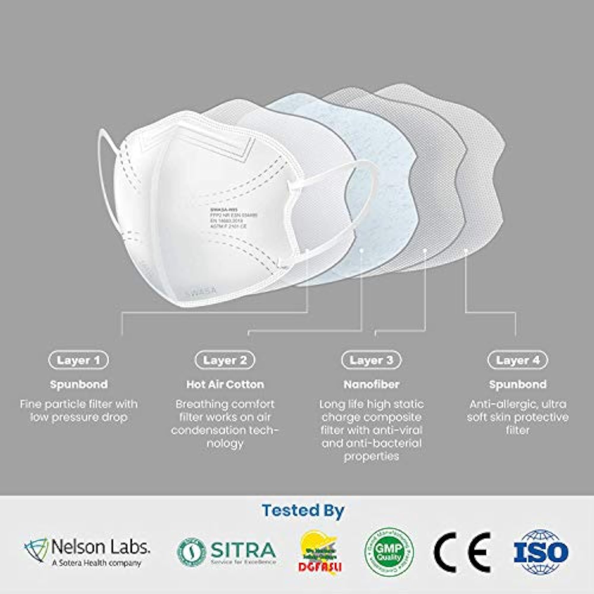 Plus Nanofiber N95 Mask FFP2, Pack of 5