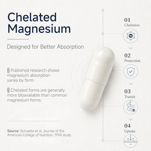 1000mg Magnesium Complex for Women & Men,7-in-1 Chelated Magnesium Blend with Glycinate, Taurate, Citrate & More,Calm, Sleep & Muscle Relaxation Support,Third-Party Tested — view 3