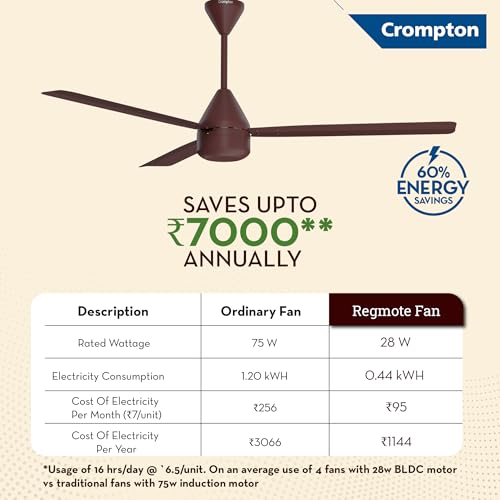 Crompton Energion Regmote 1200mm BLDC Ceiling Fan Brown - Image 6