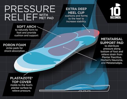 Image of 10 Seconds 3030 Pressure Relief with Metatarsal Pad Insoles, M 9 /9.5, W 10.5 /11, 1 Pair