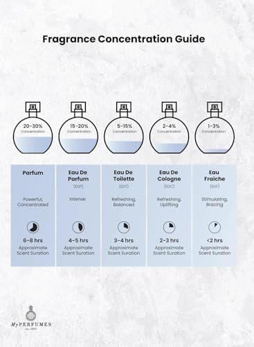 Arabiyat Prestige Nyla EDP Eau de Parfum For Women And Men (Unisex), 80 ml, Made in UAE - Image 5