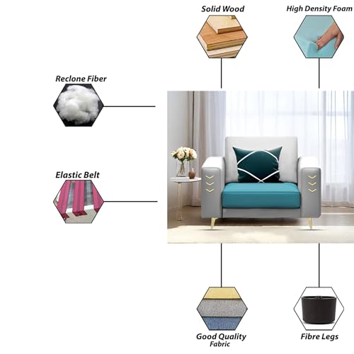 Image of Casaliving Falco 1 Seater Sofa Set for Living Room (Turquise Grey Fabric) Premium Fabric Sofa