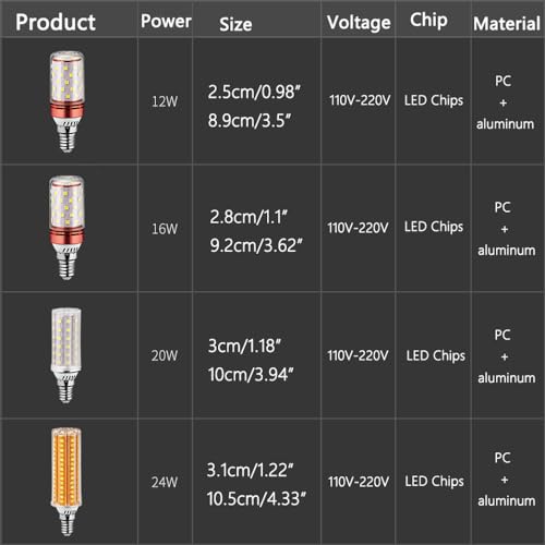 Ampoule LED E27 16W 20W à vis pour éclairage intérieur de grand entrepôt