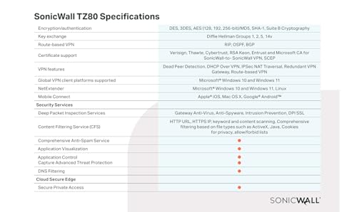 Image of SonicWall TZ80 Firewall - Secure Upgrade Plus Advanced Edition with 3-Year Subscription | for Existing Users (03-SSC-2850)