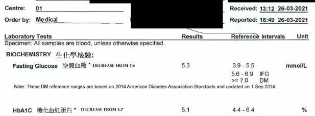 Reversed Pre Diabetes - Was able to reduce my A1C and fasting blood gluce