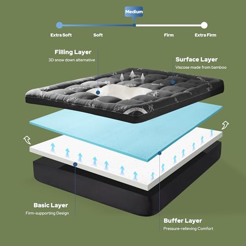 Image of BEDLORE 4 Inch Memory Foam Mattress Topper Full,2-in-1 Dual Layer Design (2 inch Gel Memory Foam + 2 inch Plush Pillow Top Cover) Mattress Topper Medium-Firm,Pressure Relief & Back Pain Support(Dark Gray)
