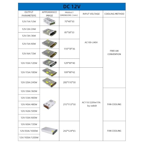 Alimentation à découpage 12V 20A SMPS pour bande LED et appareils DC - 3