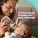 NUK Perfect Match Fast Flow Soft Silicone Nipple with Anti-Colic Vent, 2 Pack, BPA Free
