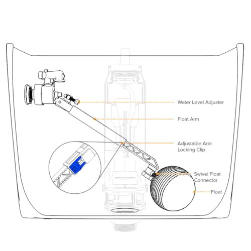 PlumbEZ Universal Side Entry Toilet Cistern Fill Valve with Adjustable Float Arm - 1/2" Toilet Inlet Valve, Side Entry Fill Ball Valve with Float - Image 3