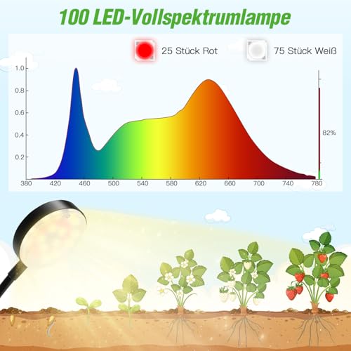 YIKEDAN Pflanzenlampe LED Vollspektrum, Pflanzenlicht, 100 LEDs Grow Lampe mit 4/8/12H Time-Schalter, 4-Kopf Grow Light für Zimmerpflanzen Pflanzenregal