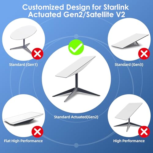 SEMTION Adaptador Ethernet Starlink para Starlink Standard Atuado Gen 2 Starlink Retangular Satellit