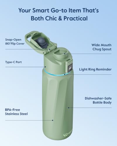 Image of BOOST Smart Water Bottle with Reminder & Tracker, Double Wall Vacuum Insulated Bottles Stainless Steel, 32oz BPA-Free Wide Mouth for School, Gym, Office, Ideal for Father's Day
