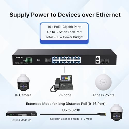 Image of Tenda 20 Port Gigabit PoE Switch | Rackmount PoE Ethernet Switch | 16*PoE+ Port & 2*Gigabit Uplink & 2*SFP Slot | Up to 250W | Smart Power Management | One-Key VLAN / Priority / Extend Mode (TEG1120P)