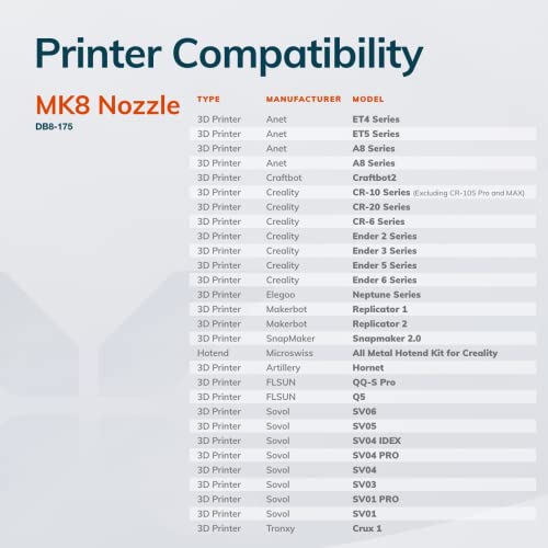 DiamondBack MK8 Nozzle - 0.4mm