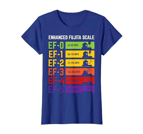 Storm Chasing Enhanced Fujita Scale - Tornado Meteorologist T-Shirt, Women, Royal Blue, Small