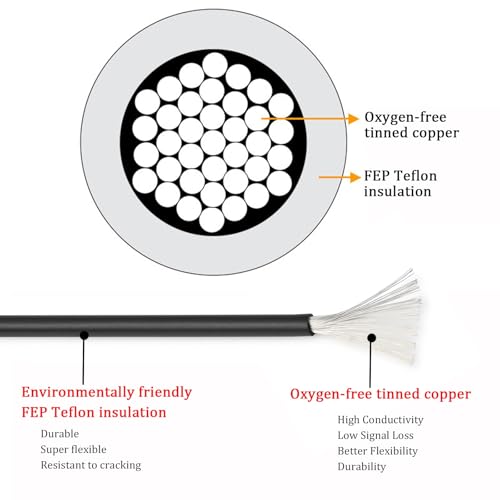 Cable electrónico FEP de calibre 36-26 flexible y resistente de 50 pies 4