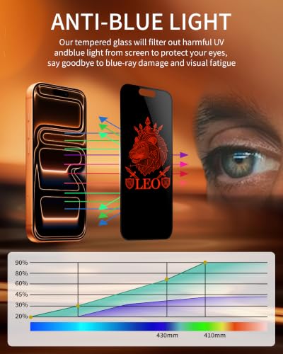Image of 2 Pack Privacy Screen Protector for iPhone 17 Pro Max | Anti-spy privacy film, anti-blue light, bubble-free application, comes with alignment installation frame,Red Leo Pattern