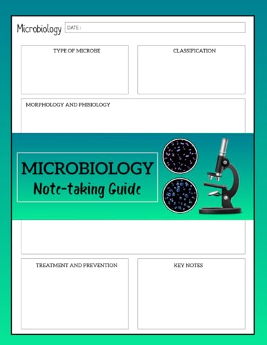Microbiology Note-taking Guide: Mind Maps for Medical Students Clinical Specialties | Microbiology S